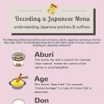 Understanding Japanese Menu